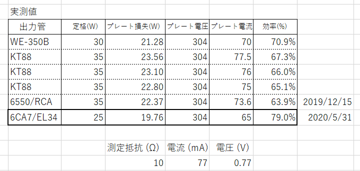 6CA7実測値